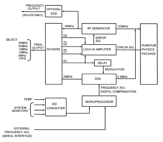 5680-0211 block diagram