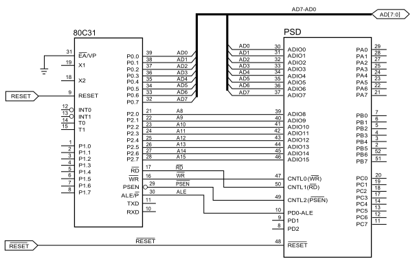 CPU-Memory connection